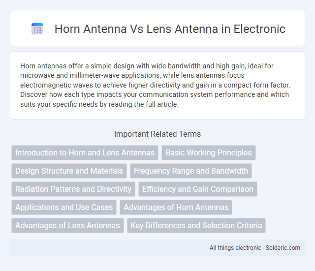 Horn Antenna vs. Lens Antenna - What is the difference?