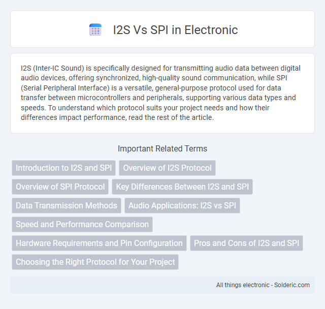 SPI vs I2S - What is the difference?