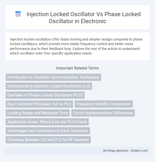 Injection Locked Oscillator vs Phase Locked Oscillator - What is the difference?