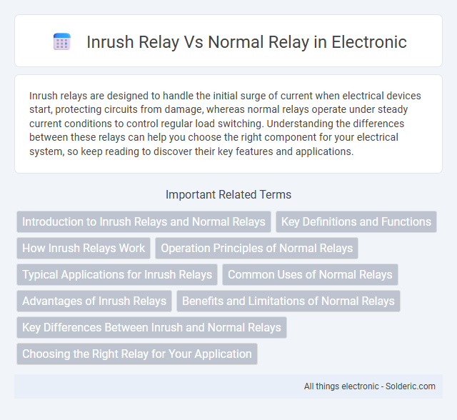Comparison: Inrush Relay vs Normal Relay - What is the difference?