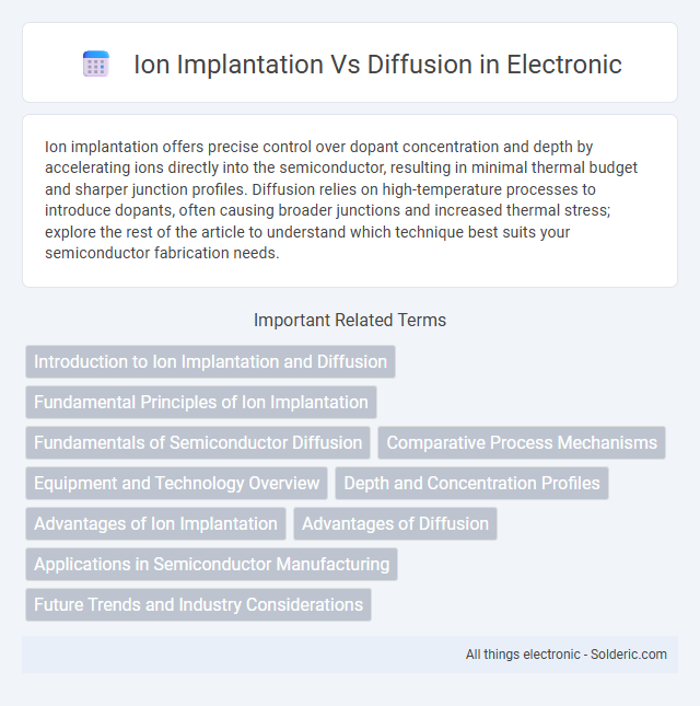 Diffusion vs Ion Implantation - What is the difference?