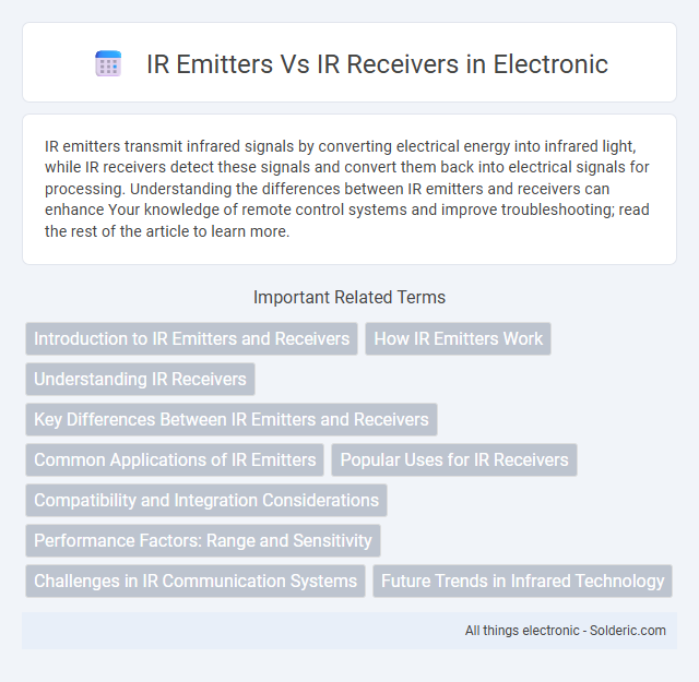 IR emitters vs IR receivers
Correct alphabetical order:
IR emitters vs IR receivers - What is the difference?