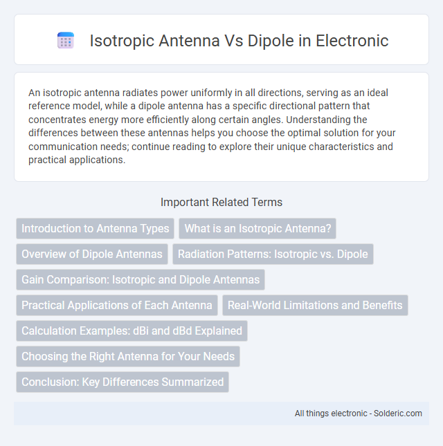 Dipole Antenna vs Isotropic Antenna - What is the difference?