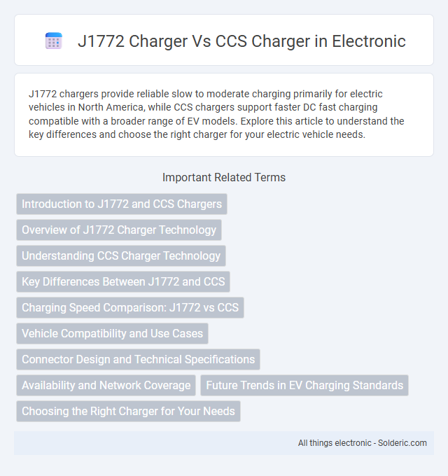 CCS charger vs J1772 charger - What is the difference?