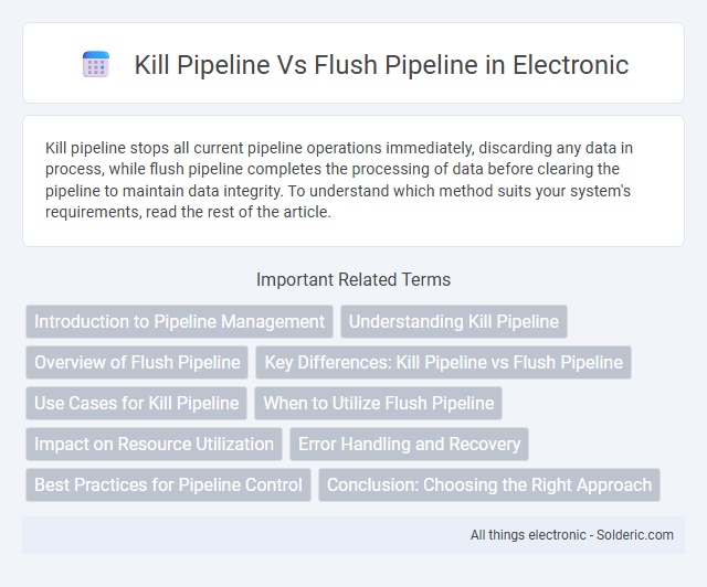 Here are the terms in correct alphabetical order:
- Flush pipeline
- Kill pipeline - What is the difference?