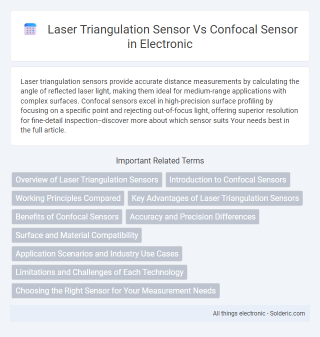 Confocal Sensor vs Laser Triangulation Sensor - What is the difference?
