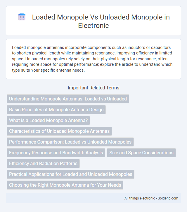 Loaded Monopole vs Unloaded Monopole - What is the difference?
