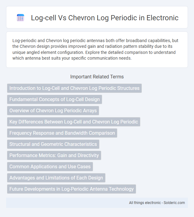 Chevron Log Periodic vs Log-Cell - What is the difference?