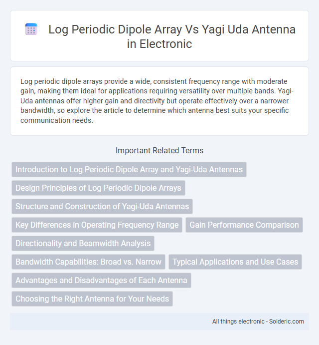 Log Periodic Dipole Array vs Yagi-Uda Antenna - What is the difference?