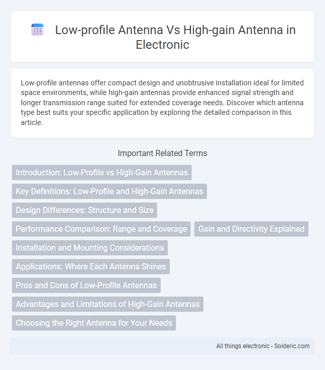 High-Gain Antenna vs Low-Profile Antenna - What is the difference?