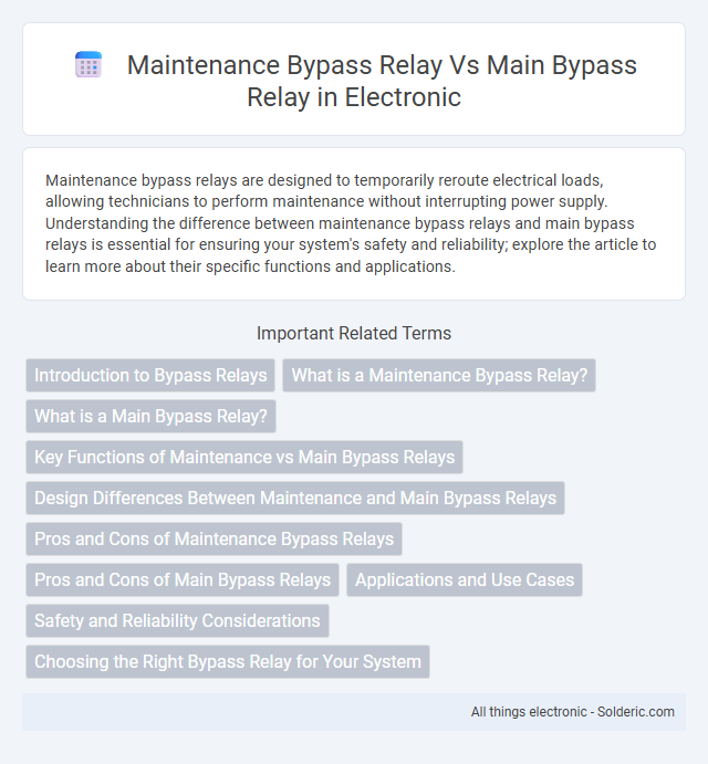 Here are the titles in correct alphabetical order:
- Main Bypass Relay
- Maintenance Bypass Relay - What is the difference?