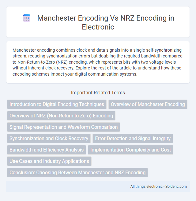 NRZ Encoding vs Manchester Encoding - What is the difference?