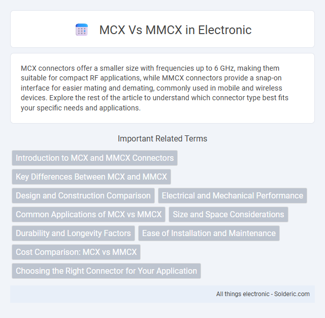 MCX vs MMCX - What is the difference?