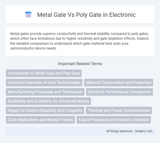 Poly Gate vs Metal Gate - What is the difference?