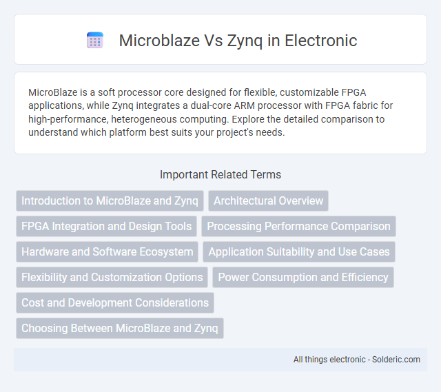 MicroBlaze vs Zynq - What is the difference?