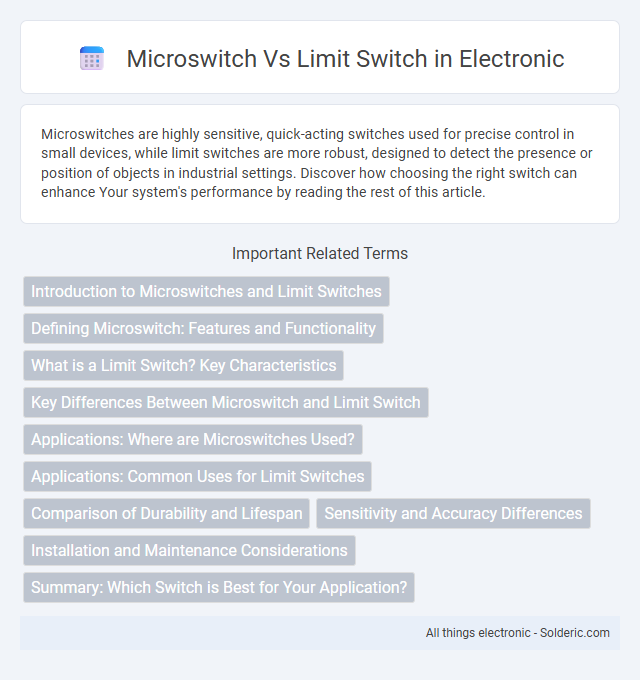 Limit Switch vs Microswitch - What is the difference?