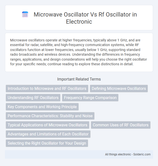 Microwave Oscillator vs RF Oscillator - What is the difference?
