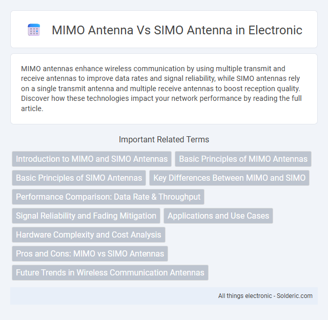 MIMO Antenna vs. SIMO Antenna - What is the difference?