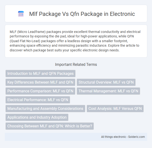 Here is the comparison between MLF package vs QFN package, with the titles arranged alphabetically:
MLF Package vs QFN Package
- MLF Package (Micro Le