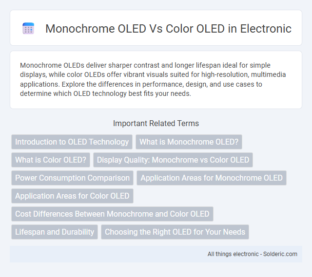 Color OLED vs Monochrome OLED - What is the difference?