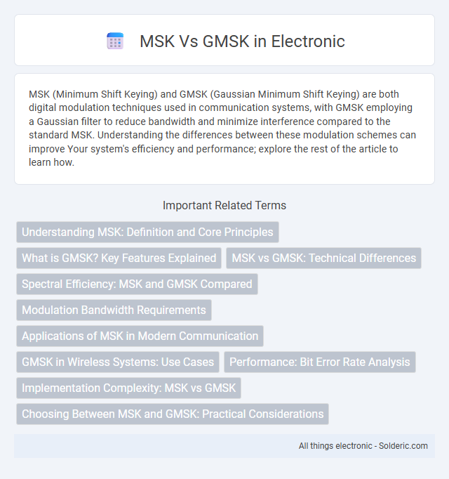 GMSK vs MSK - What is the difference?