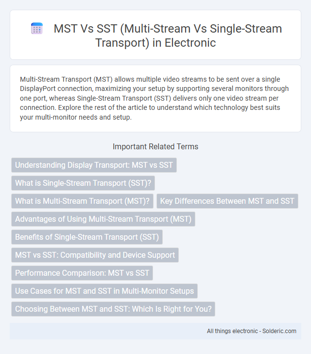 SST vs MST (Single-Stream vs Multi-Stream Transport) - What is the difference?