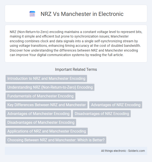 Manchester vs NRZ - What is the difference?
