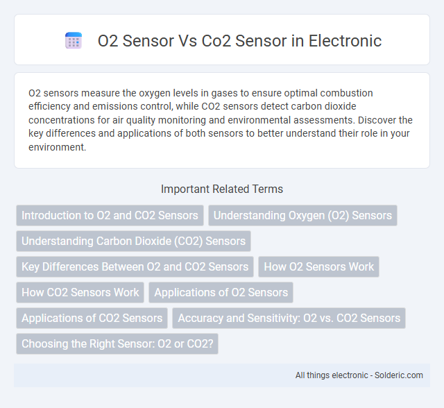 CO2 Sensor vs O2 Sensor - What is the difference?