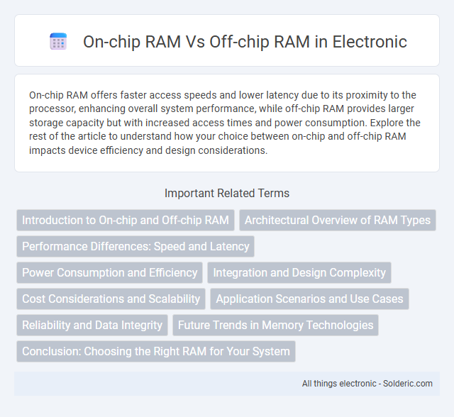 Off-chip RAM vs On-chip RAM - What is the difference?