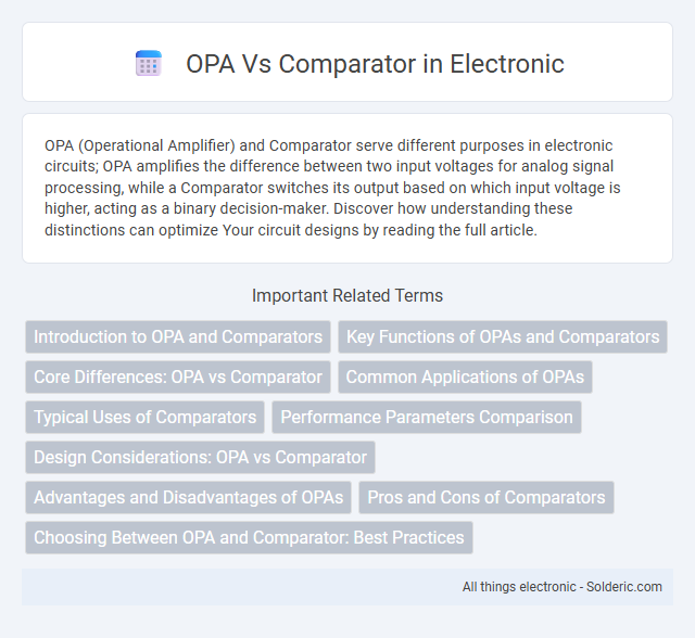 Comparator vs OPA - What is the difference?