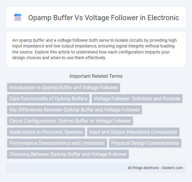 Title: Op Amp Buffer vs Voltage Follower - What is the difference?