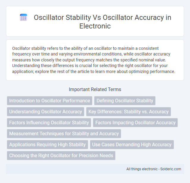 Oscillator accuracy vs Oscillator stability - What is the difference?