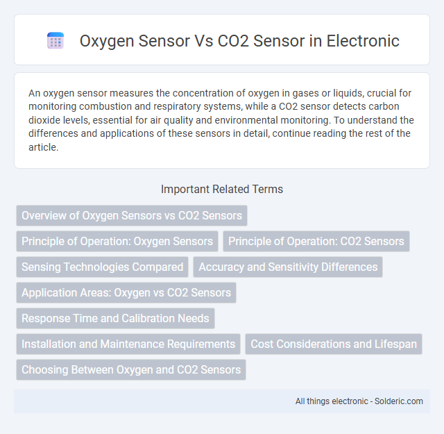 CO2 Sensor vs Oxygen Sensor - What is the difference?