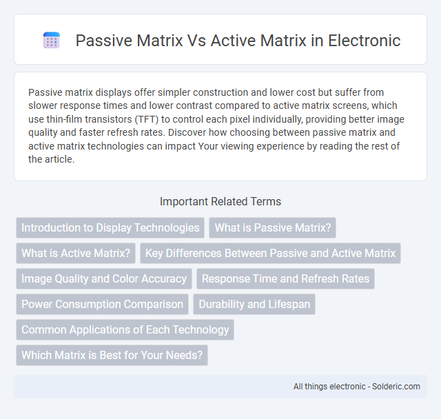 Active Matrix vs Passive Matrix - What is the difference?