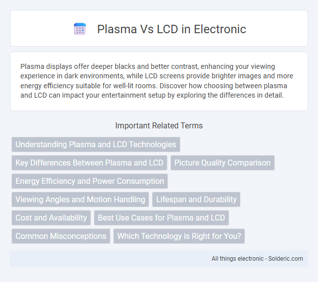 LCD vs Plasma - What is the difference?