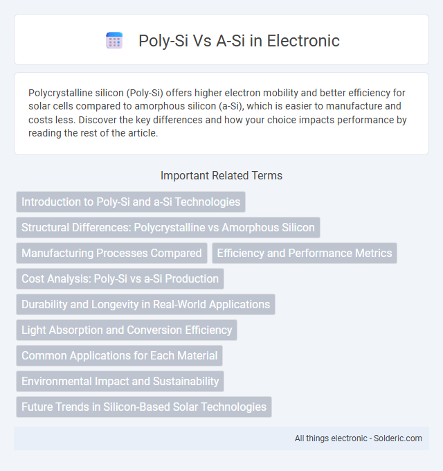 a-Si vs Poly-Si - What is the difference?