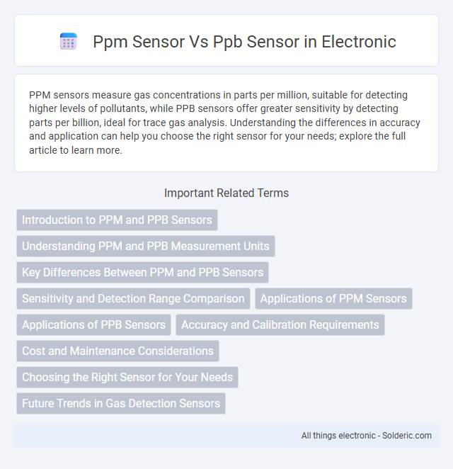 PPB Sensor vs PPM Sensor - What is the difference?