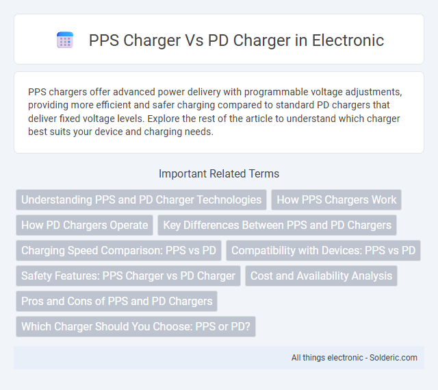 PD charger vs PPS charger - What is the difference?