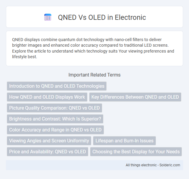 OLED vs QNED - What is the difference?