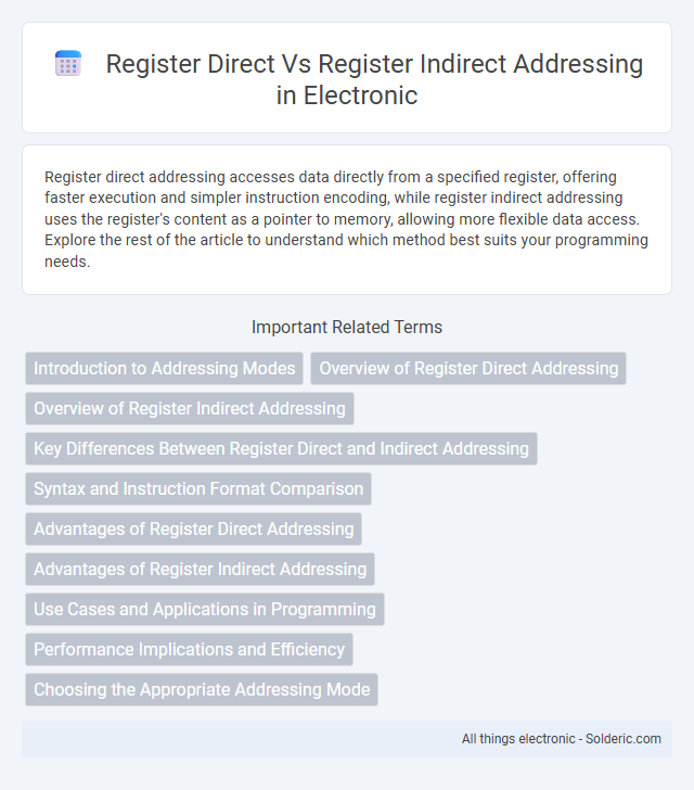 Register Direct vs Register Indirect Addressing - What is the difference?