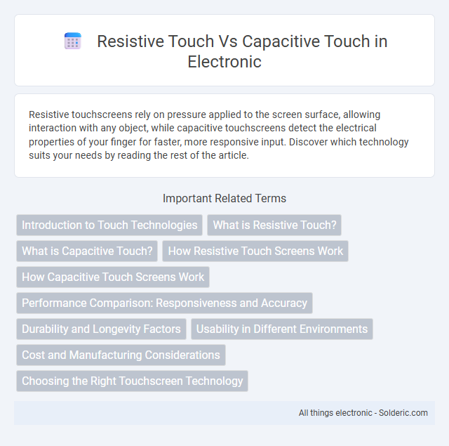 Capacitive Touch vs Resistive Touch - What is the difference?