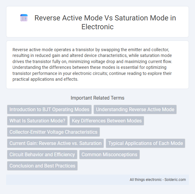 Reverse Active Mode vs Saturation Mode - What is the difference?