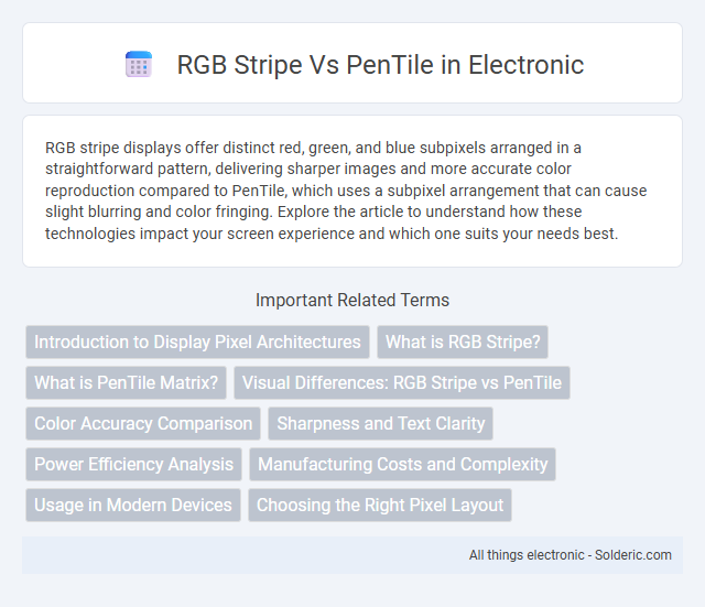 PenTile vs RGB Stripe - What is the difference?