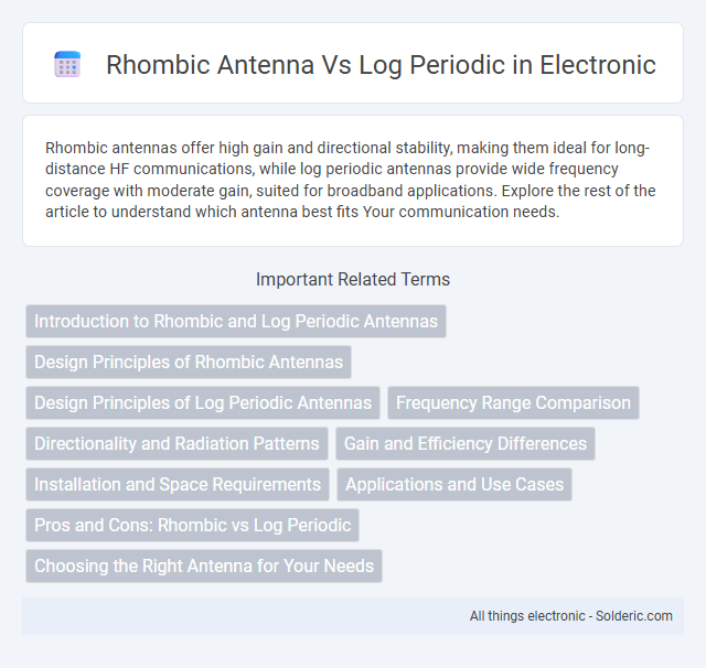 Log Periodic vs Rhombic Antenna - What is the difference?