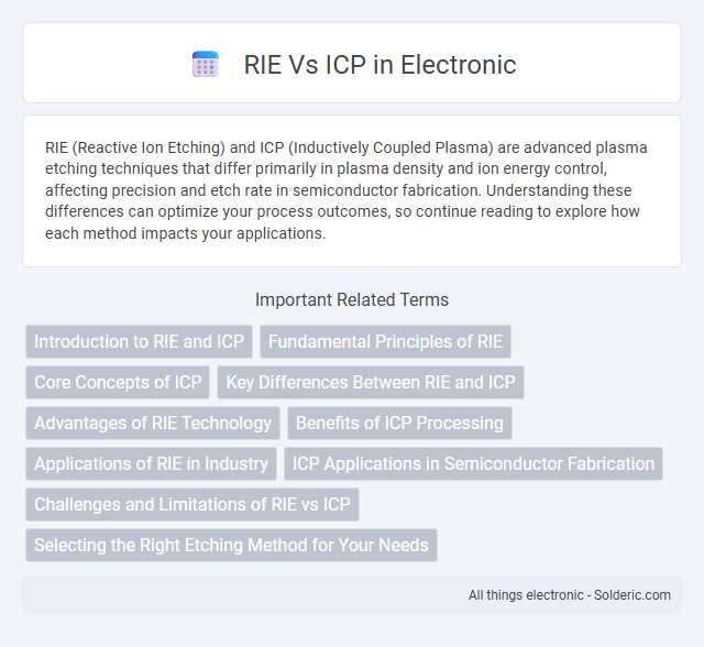 ICP vs RIE - What is the difference?