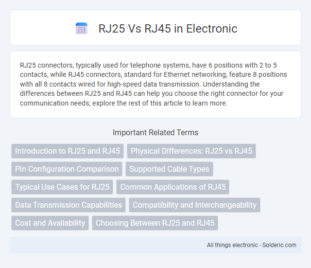 RJ25 vs RJ45 - What is the difference?