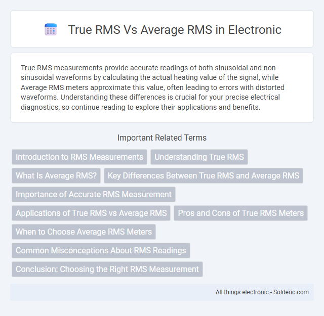Average RMS vs True RMS - What is the difference?