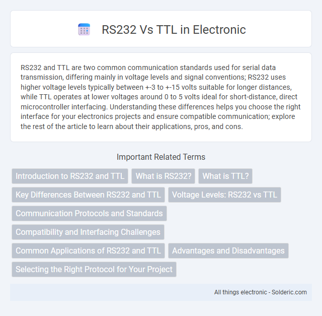 RS232 vs TTL - What is the difference?