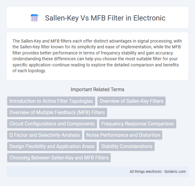MFB filter vs Sallen-Key - What is the difference?