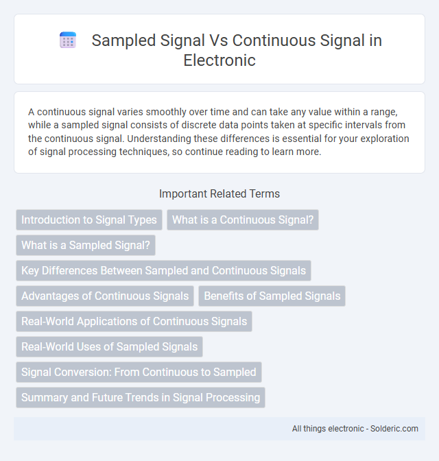Continuous Signal vs Sampled Signal - What is the difference?
